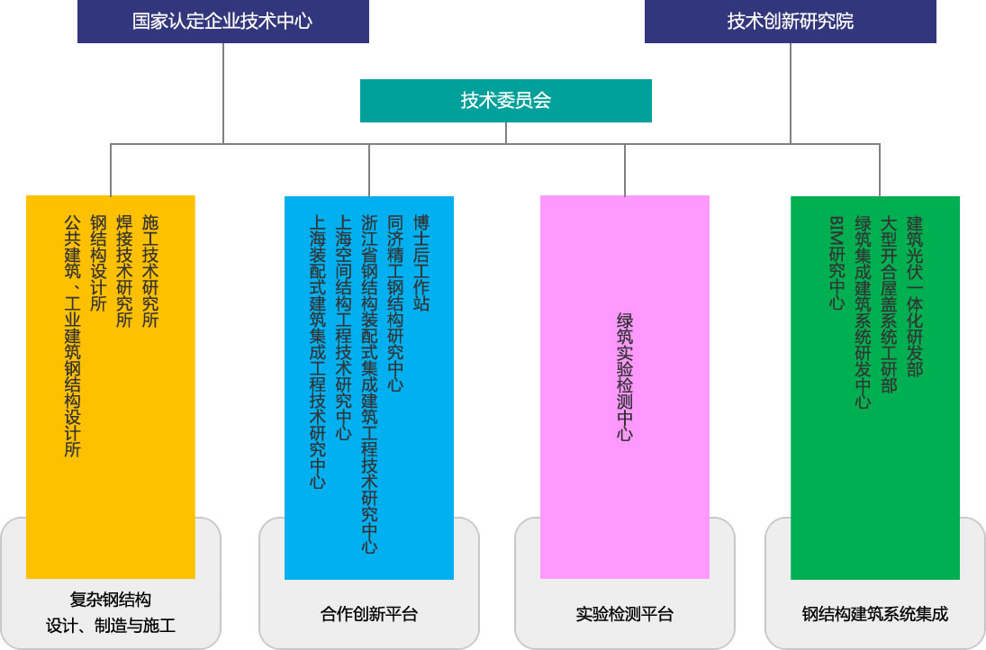 技术委员会图.jpg